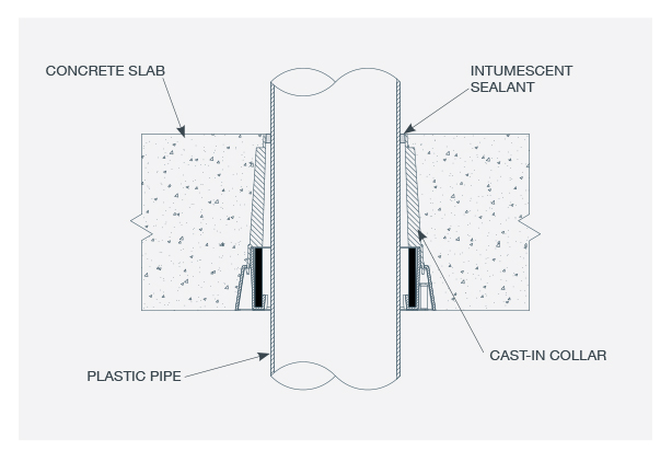 install detail of cast in fire collar for passive fire protection